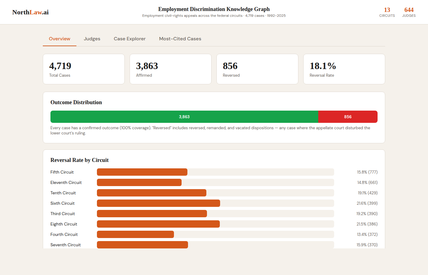 Employment Discrimination Appeals — screenshot