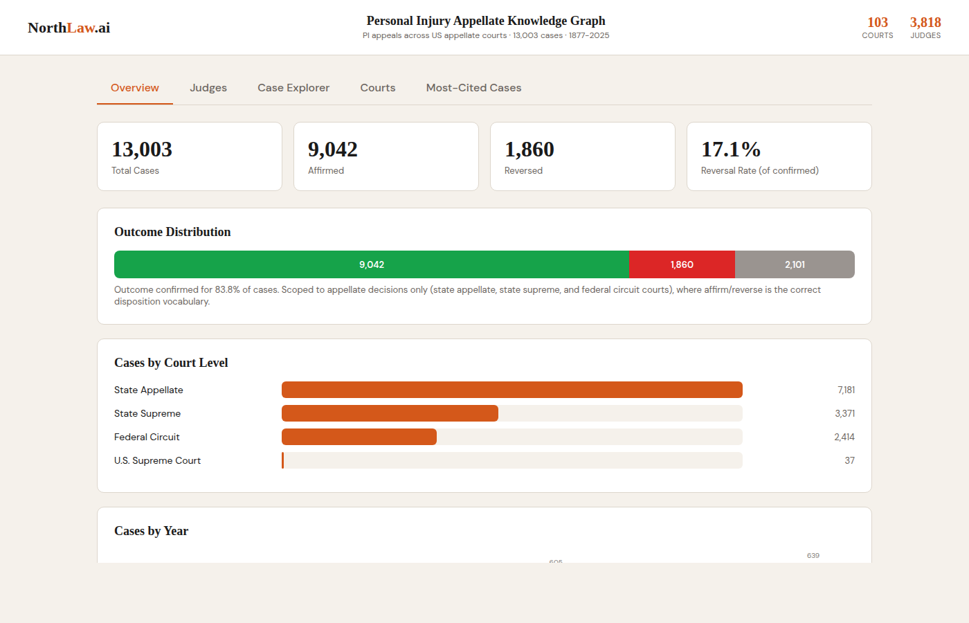 Personal Injury Appellate — screenshot